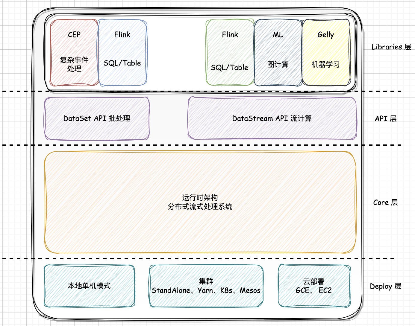 api level