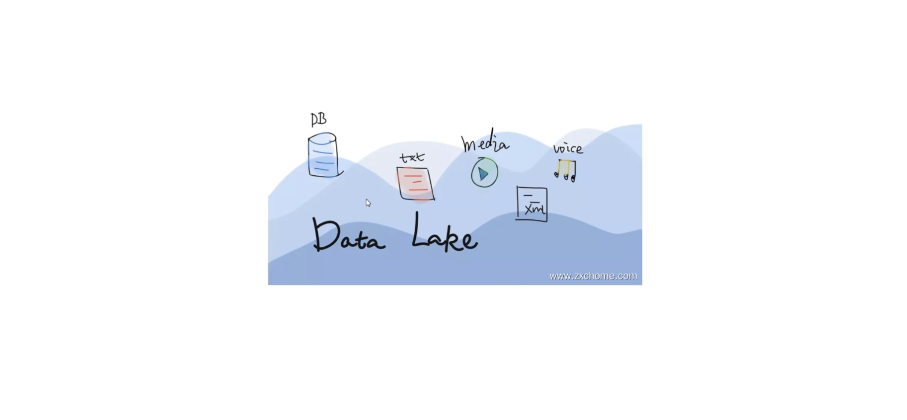 数据湖-实现-架构设计-大厂分享系列