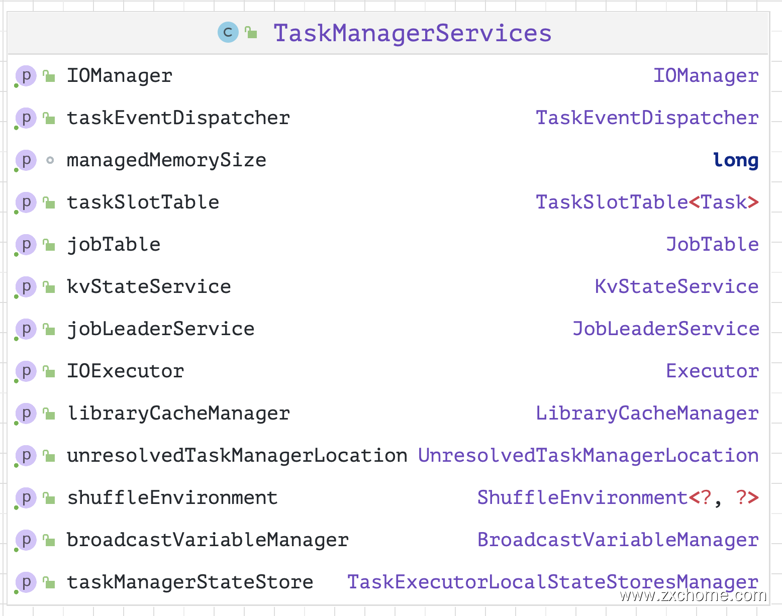 TaskManagerServices
