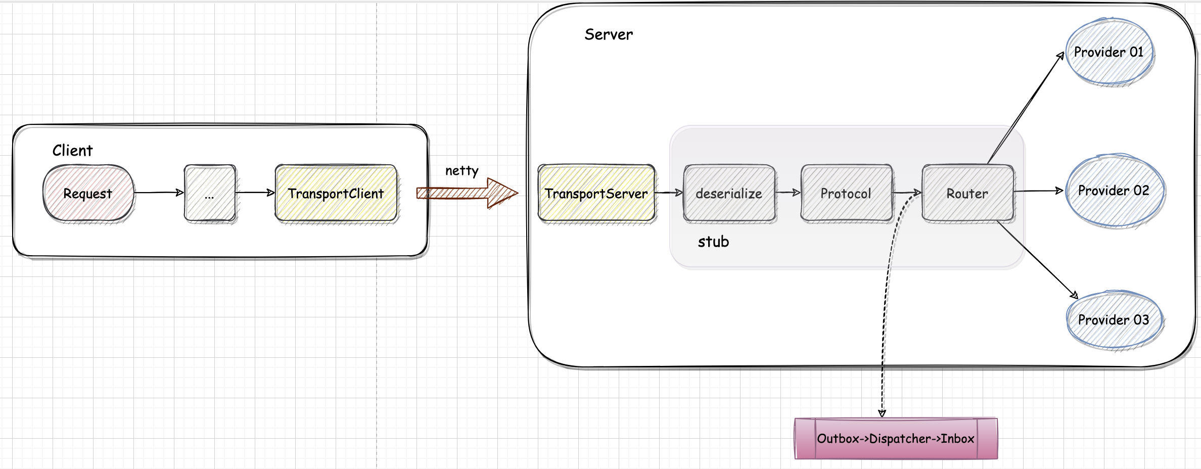 spark rpc server