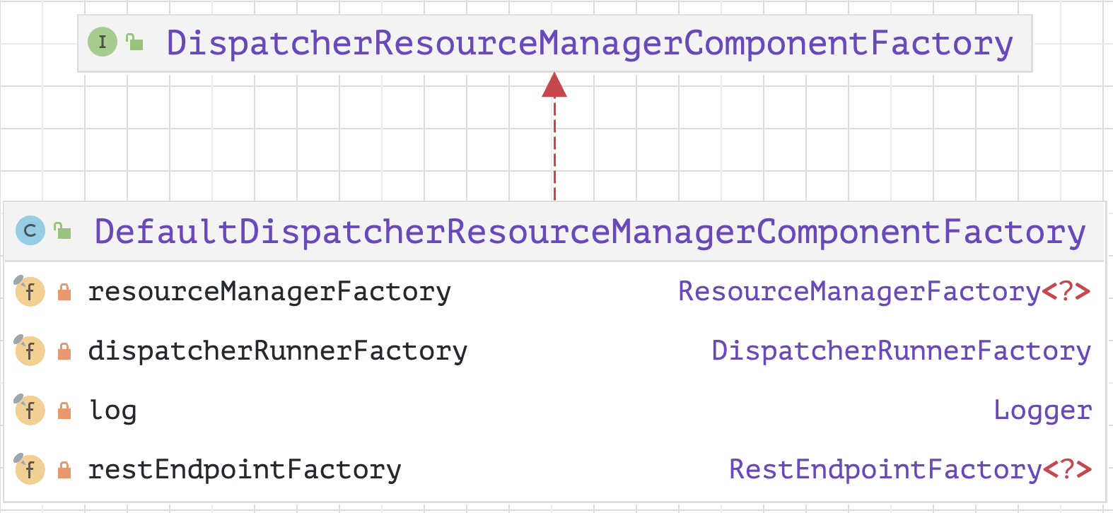 DefaultDispatcherResourceManagerComponentFactory