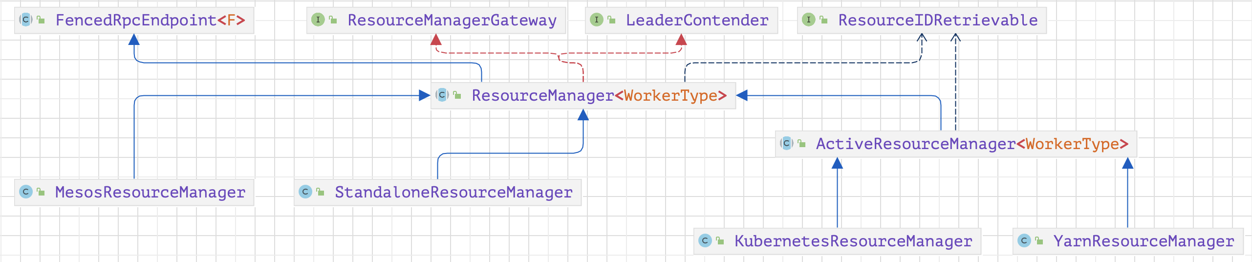 ResourceManager