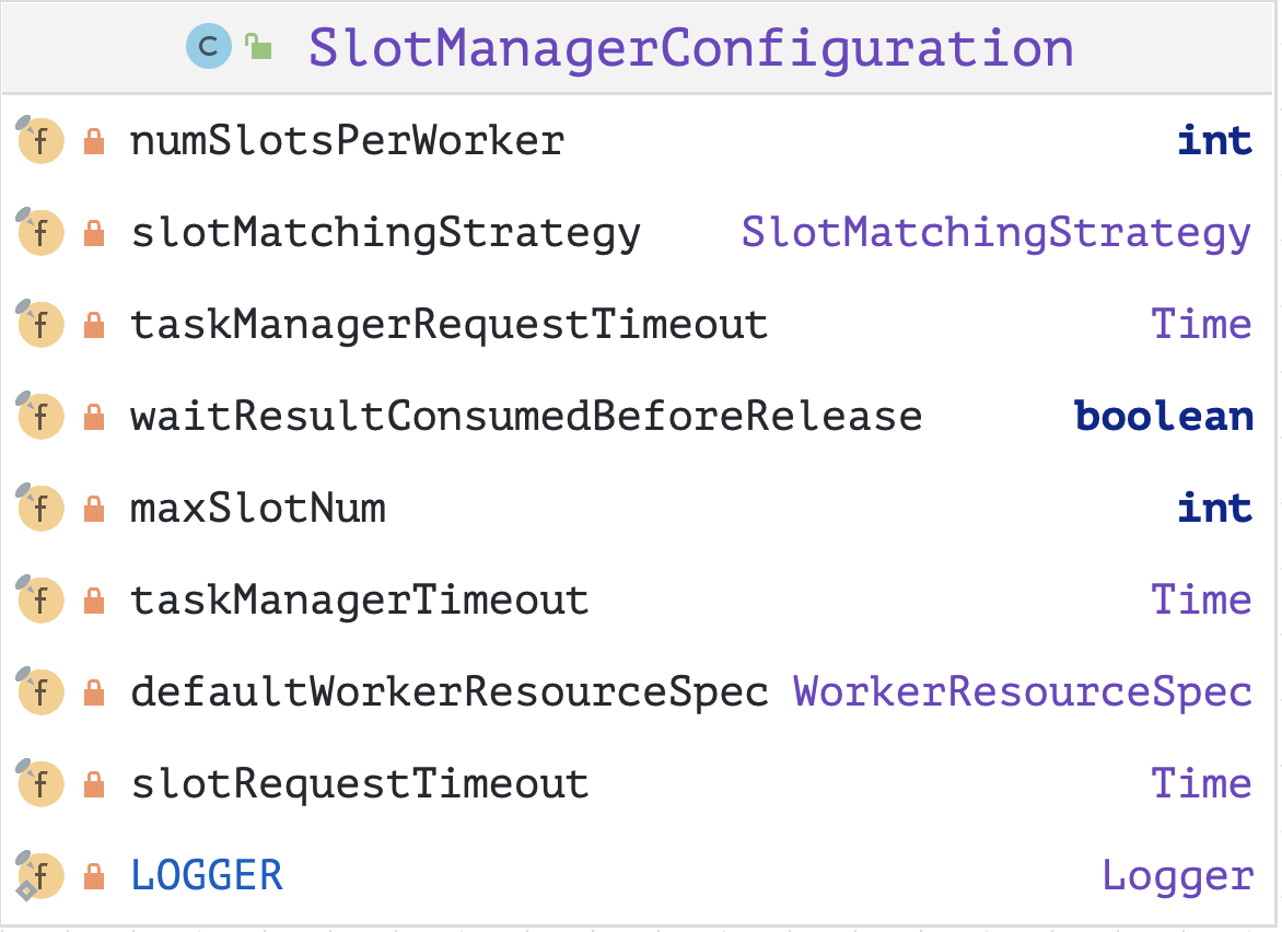 SlotManagerConfiguration