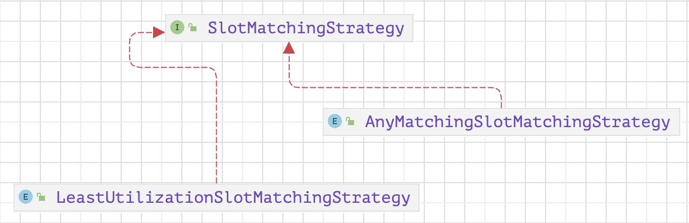 SlotMatchingStrategy