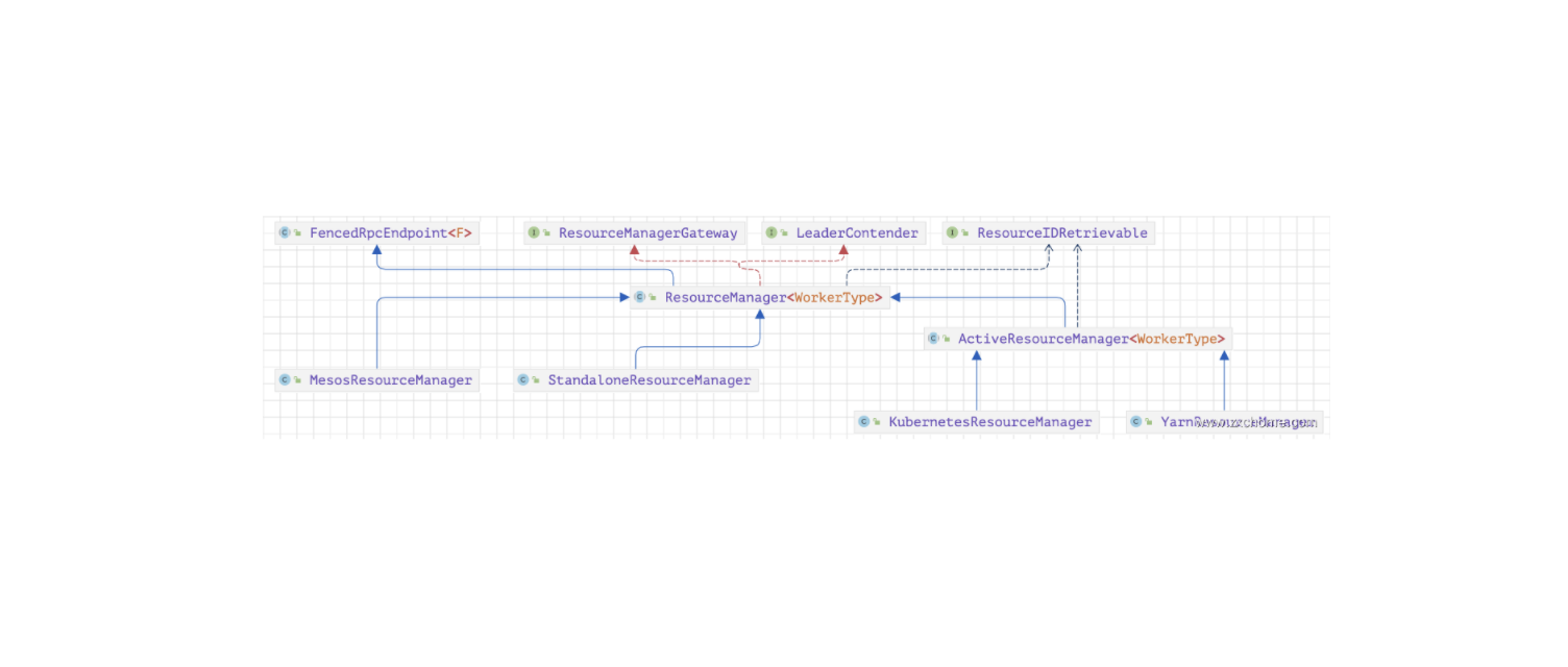 Flink-源码学习-集群启动-standalone-jobmanager-核心组件-Resourcemanager