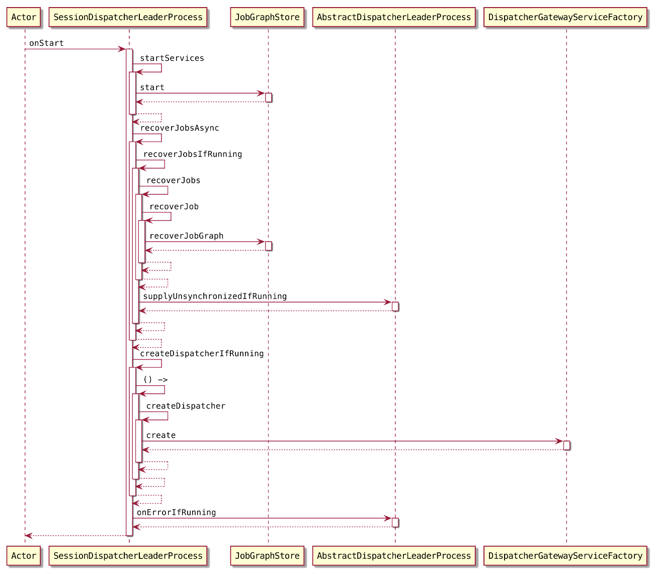 SessionDispatcherLeaderProcess.onStart()