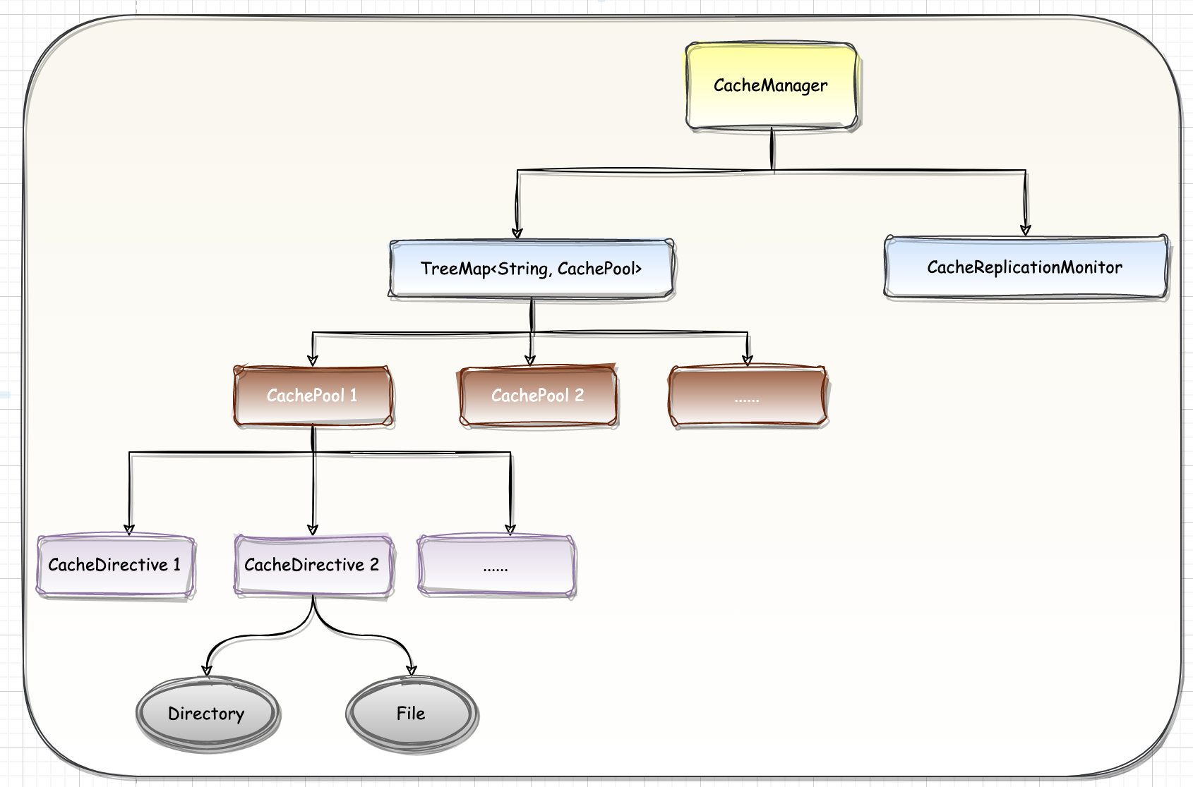 cachemanager