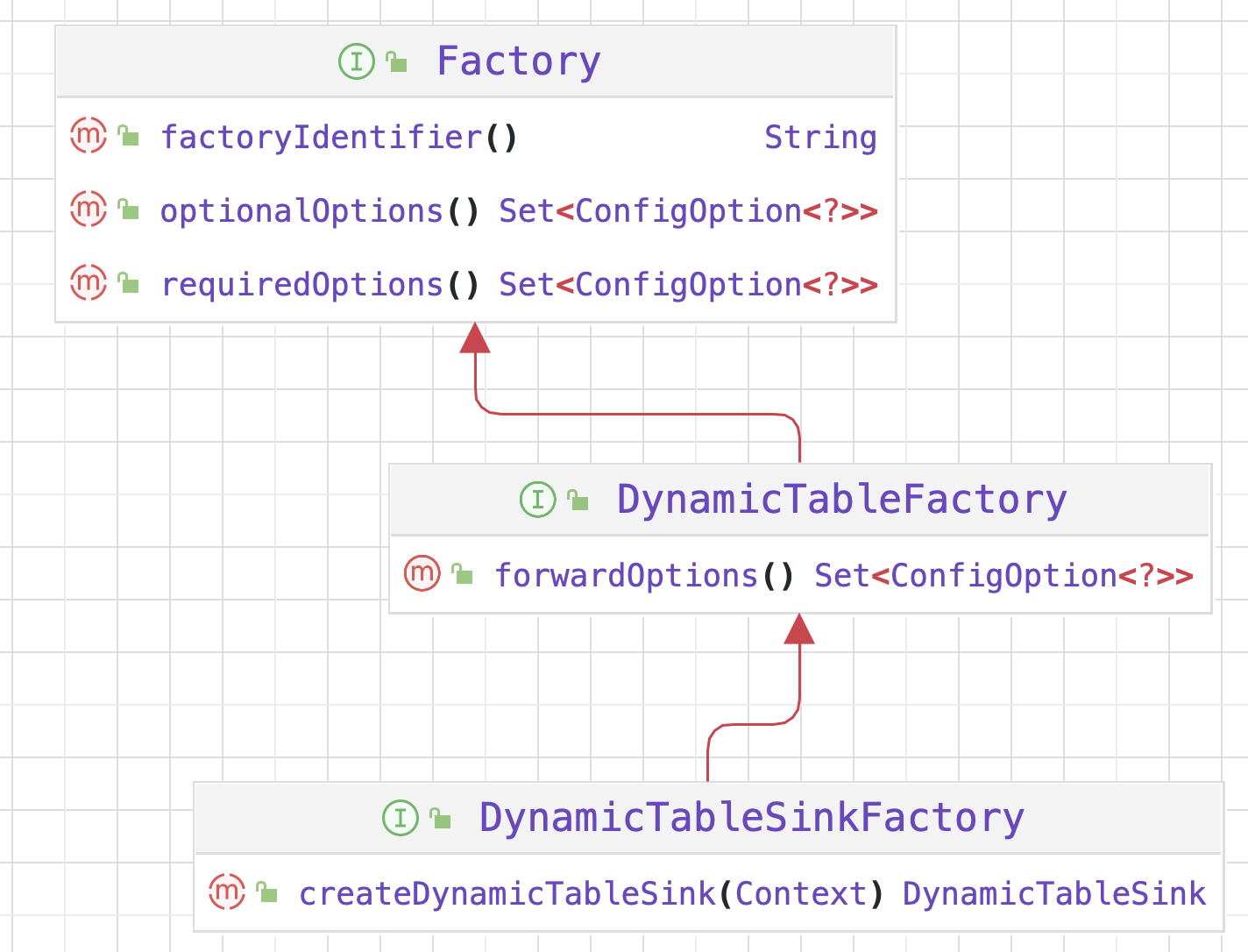 DynamicTableSinkFactory