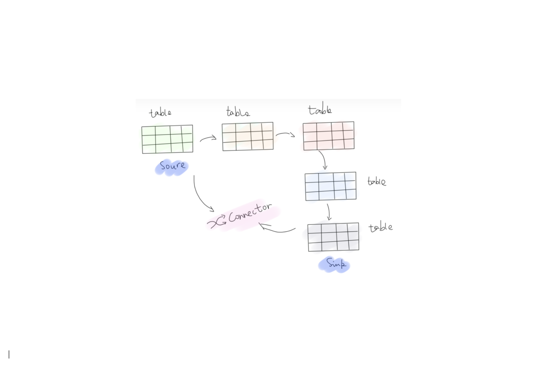 Flink-源码学习-FlinkSQL&Table-Table 体系-架构设计