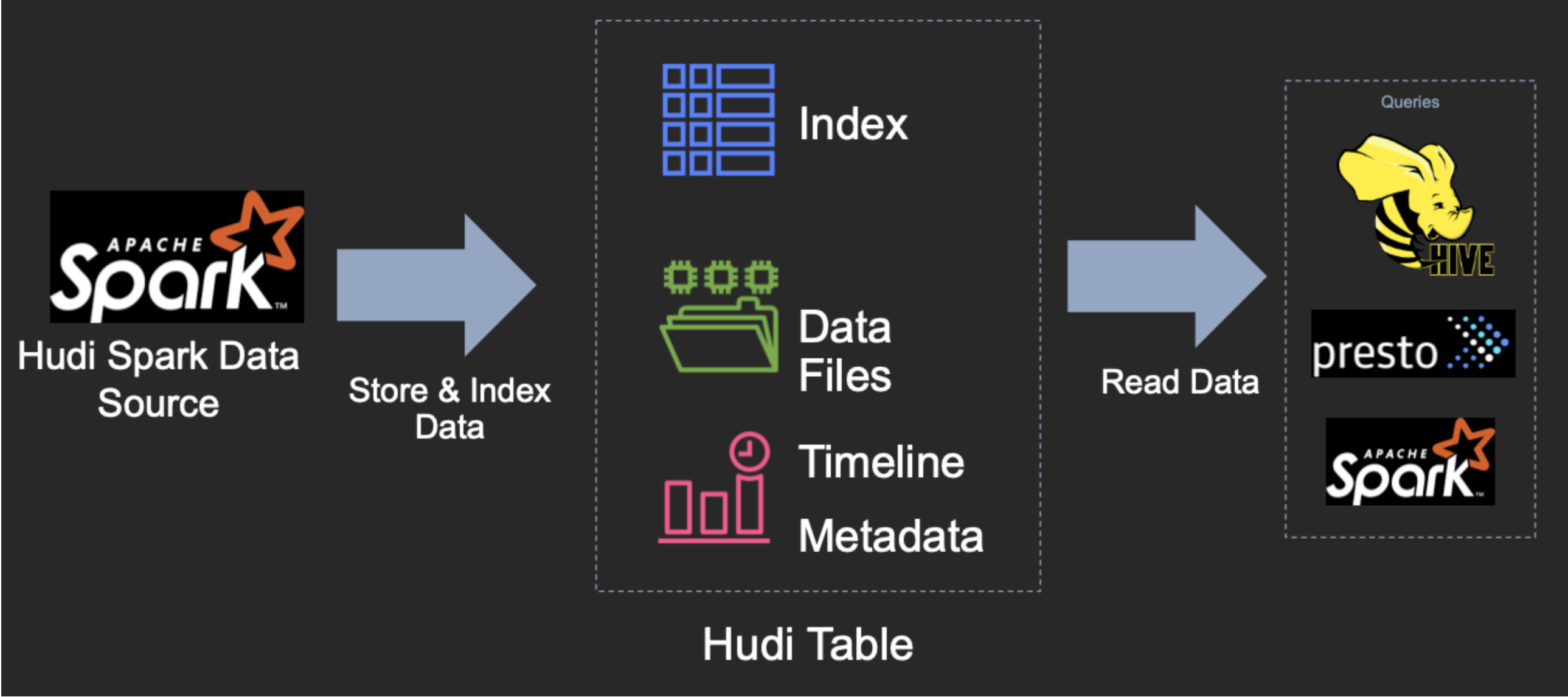 数据湖-Hudi-源码学习-Kernel-Table 设计