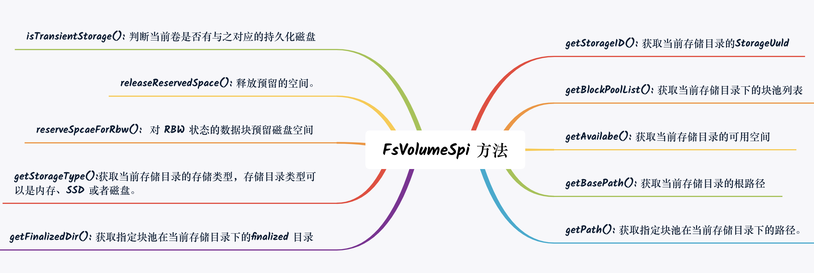 截屏2021-03-07 上午10.24.25