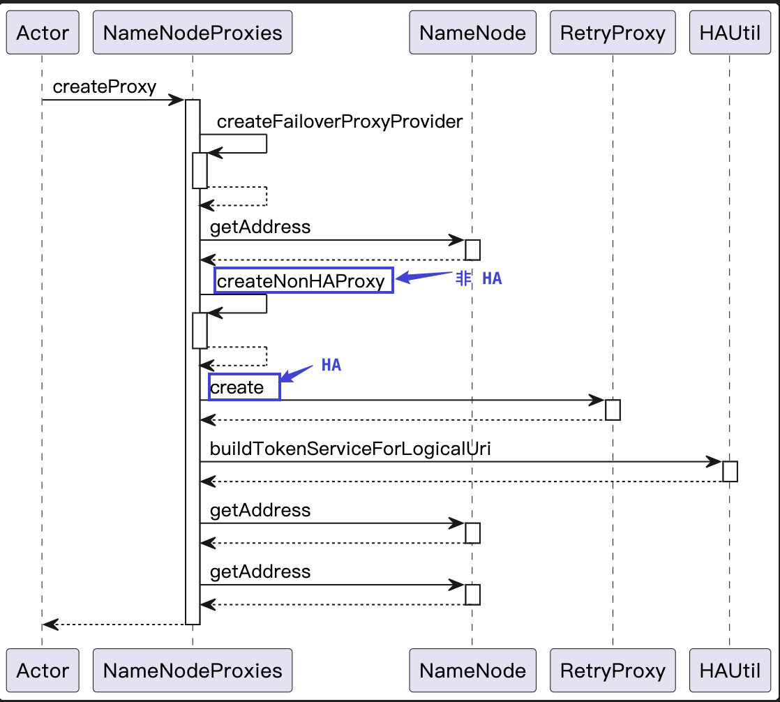 Hadoop-组件-HDFS-源码学习-RPC 通信服务-代理层设计