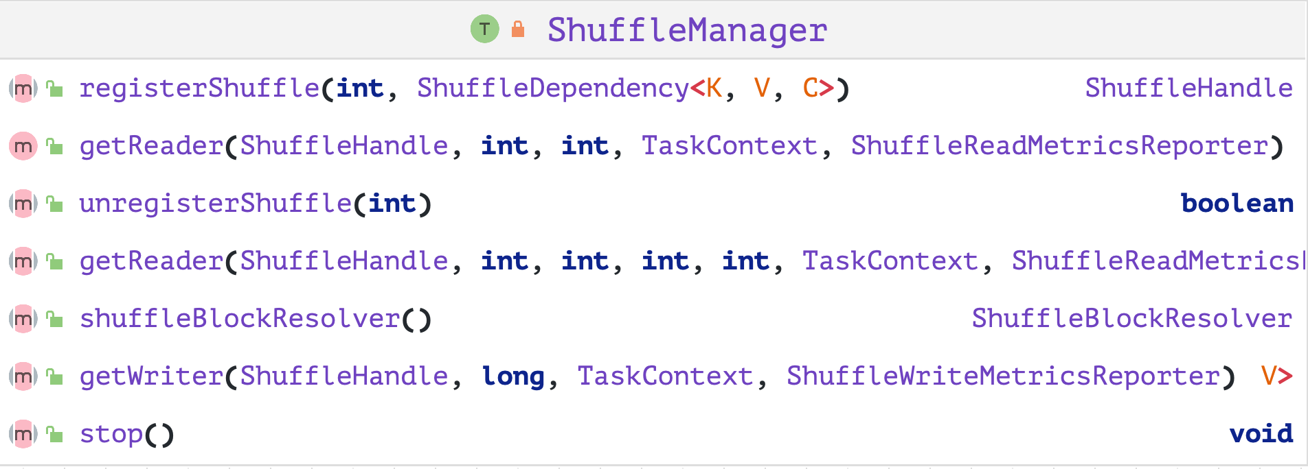 ShuffleManager