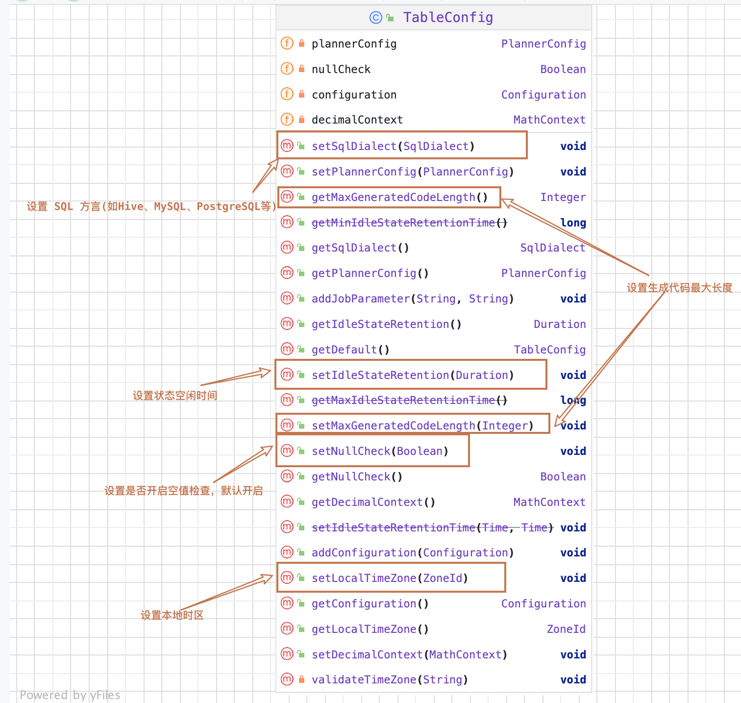 TableConfig