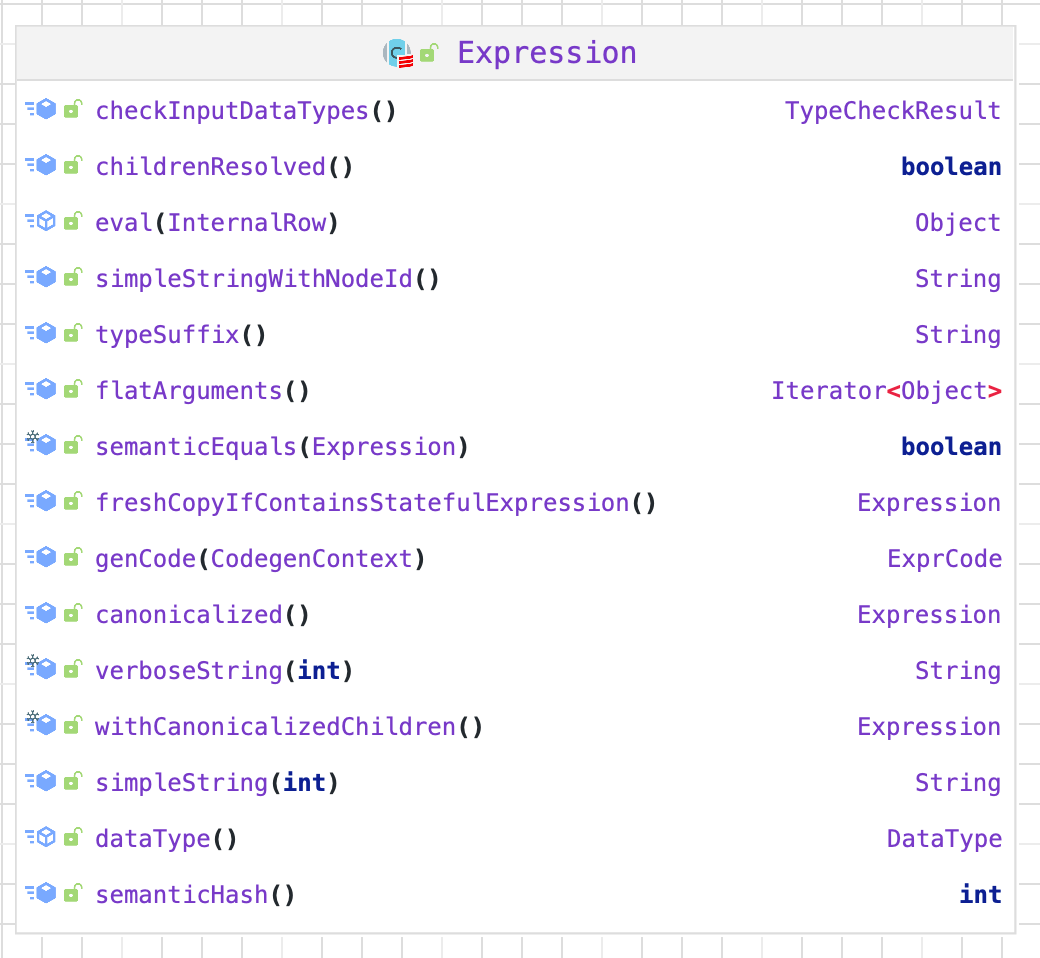Spark-源码学习-SparkSQL-架构设计-SQL 引擎-数据结构-TreeNode-Expression