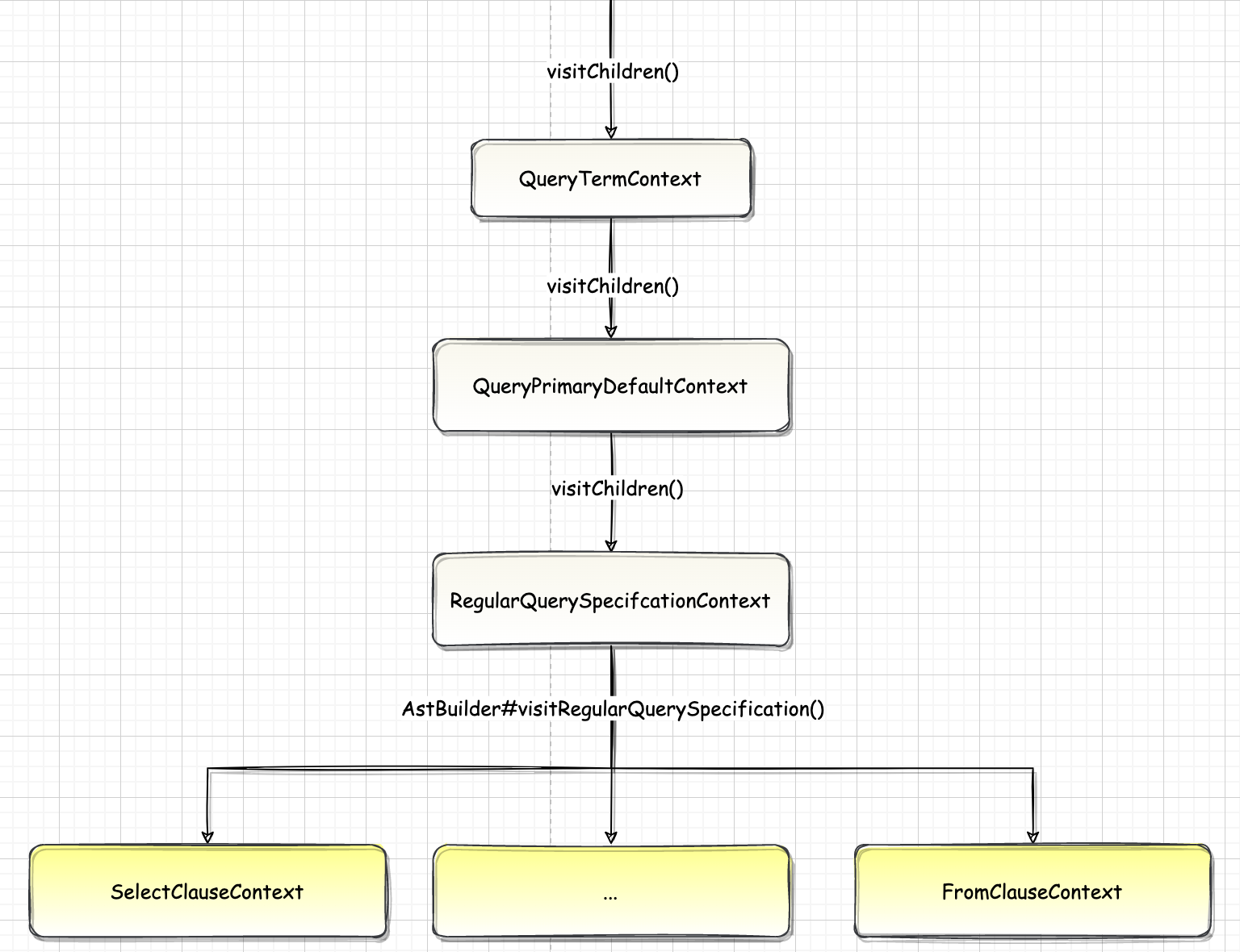 Spark-源码学习-SparkSQL-架构设计-SQL 引擎-Parser 模块-AstBuilder-QueryContext